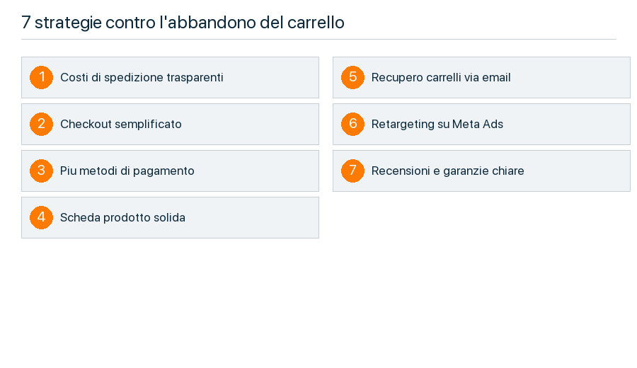 Sette strategie per ridurre l'abbandono del carrello nell'e-commerce