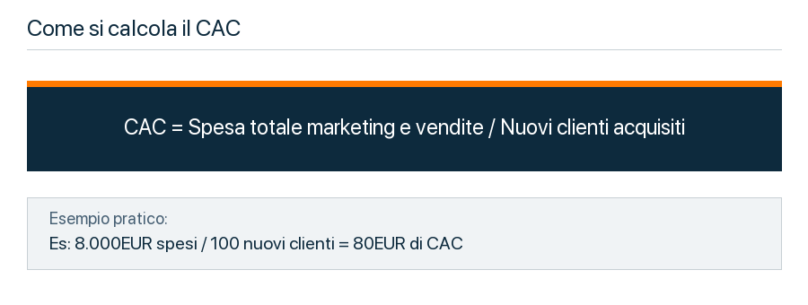 Formula per calcolare il CAC nell'e-commerce