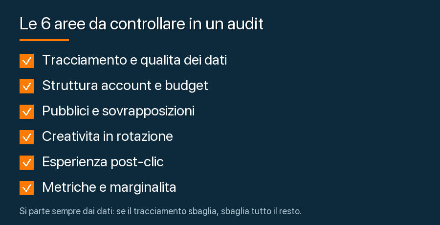 Checklist delle sei aree da controllare in un audit delle campagne pubblicitarie