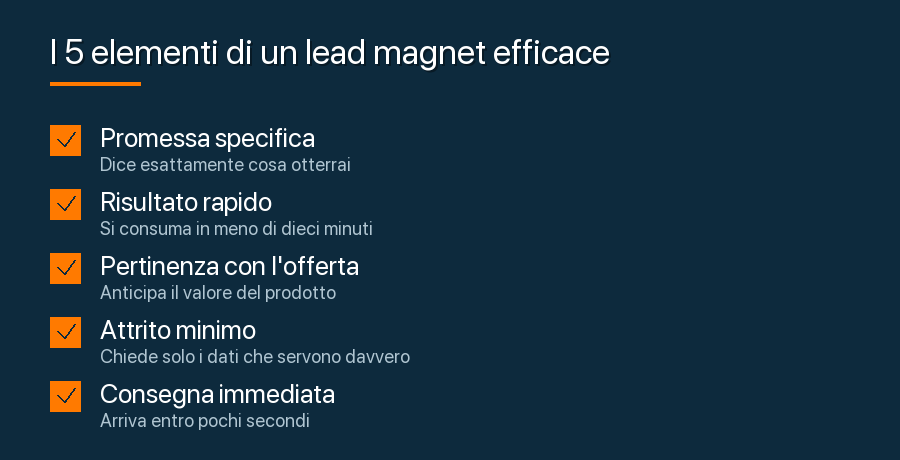 Checklist dei 5 elementi di un lead magnet efficace