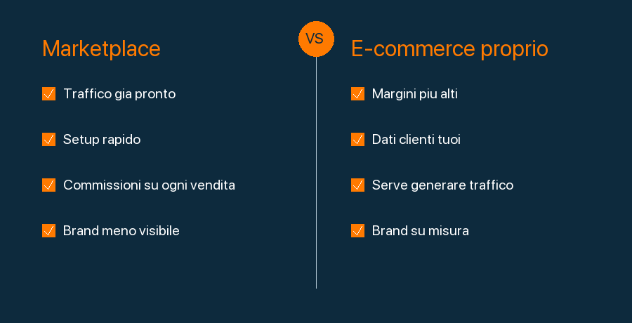 Confronto tra vendere su un marketplace e avere un e-commerce proprio