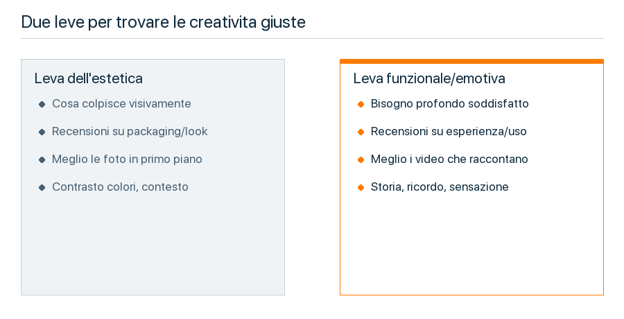 Leva estetica e leva funzionale/emotiva per le creativit&agrave; Meta Ads