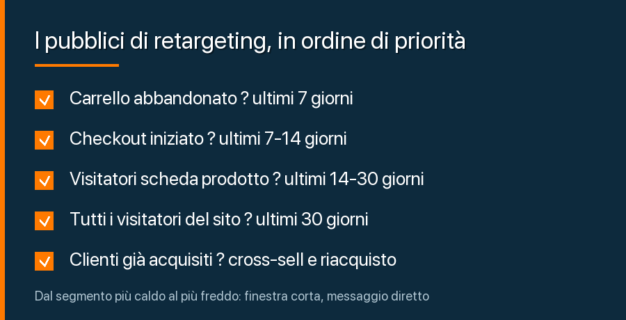 Checklist dei pubblici di retargeting da creare, dal carrello abbandonato ai clienti già acquisiti