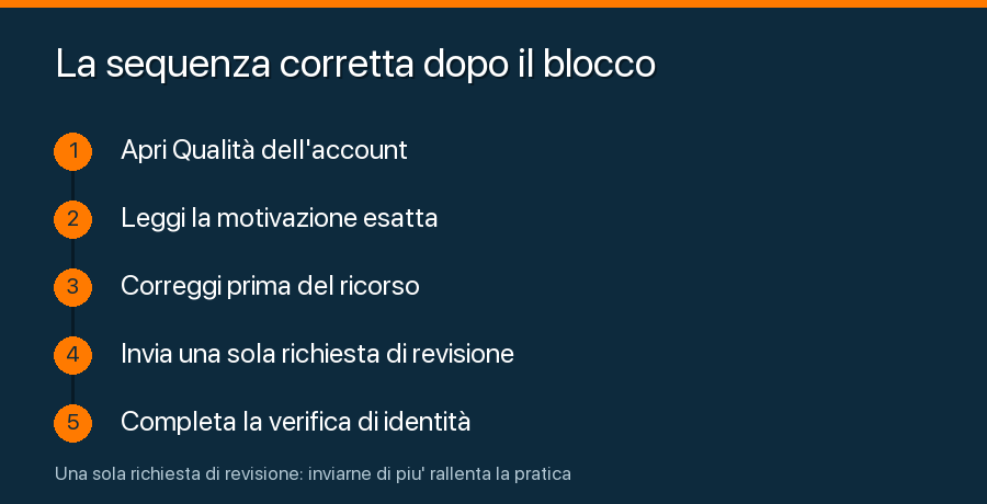 I 5 passaggi da seguire con un account Meta bloccato