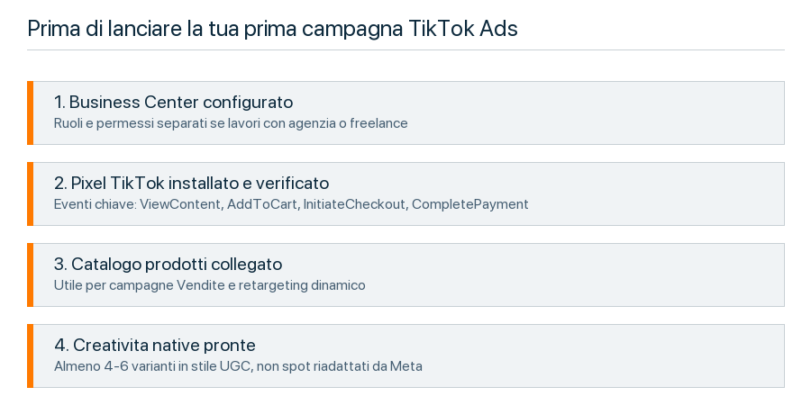 Checklist prima di lanciare TikTok Ads per e-commerce