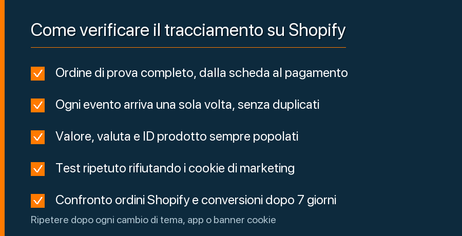 Checklist per verificare il tracciamento Shopify: ordine di prova, eventi, parametri e consenso