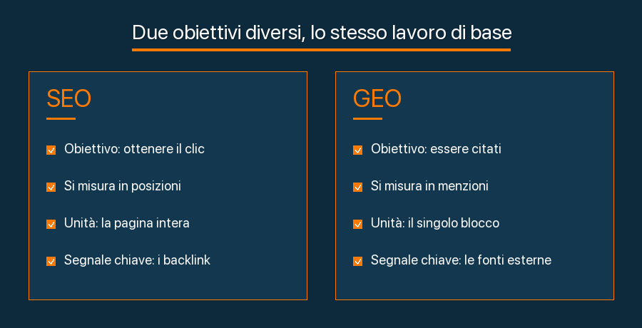 Confronto tra SEO e GEO: obiettivi, metriche e segnali di ciascuna disciplina