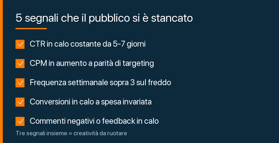 Cinque segnali di frequenza Meta Ads troppo alta sul pubblico